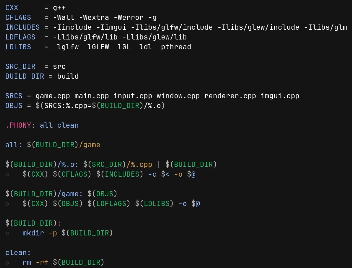 Example Cookfile Equivalent Makefile