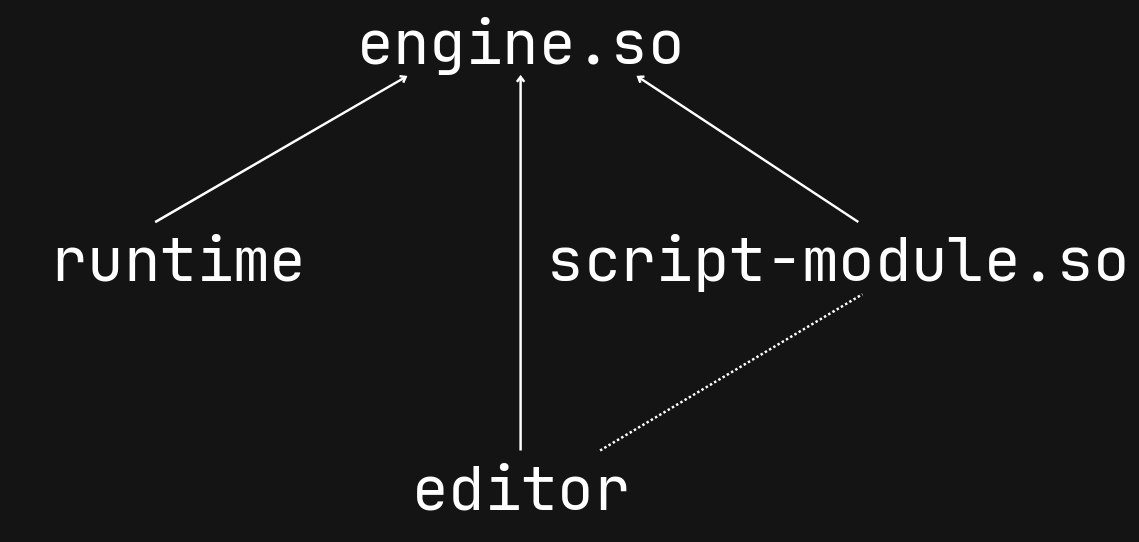 enik-engine architecture